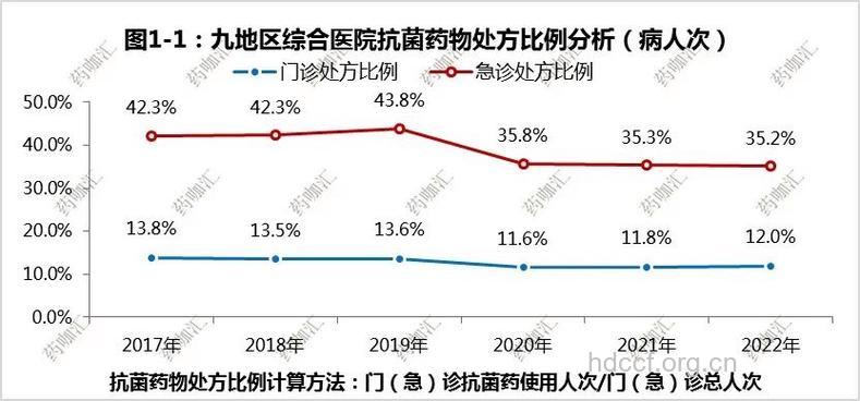 抗生素――处方药滥用的“重灾区”