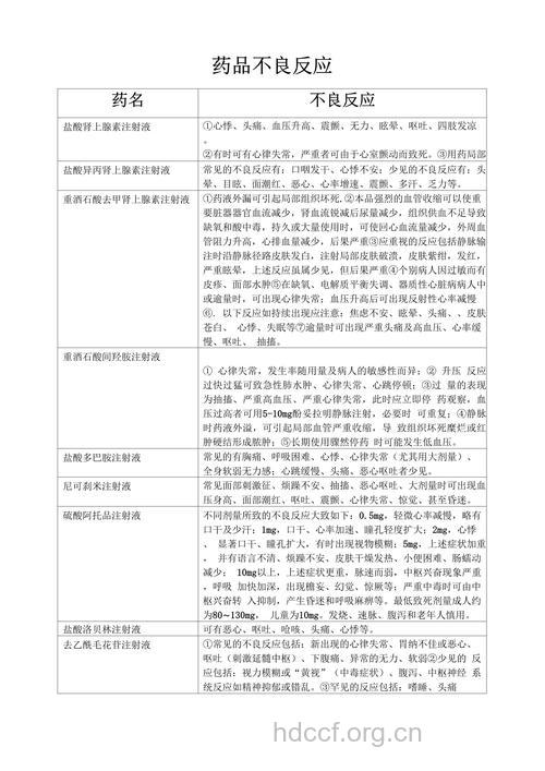 临床常用药物的不良反应