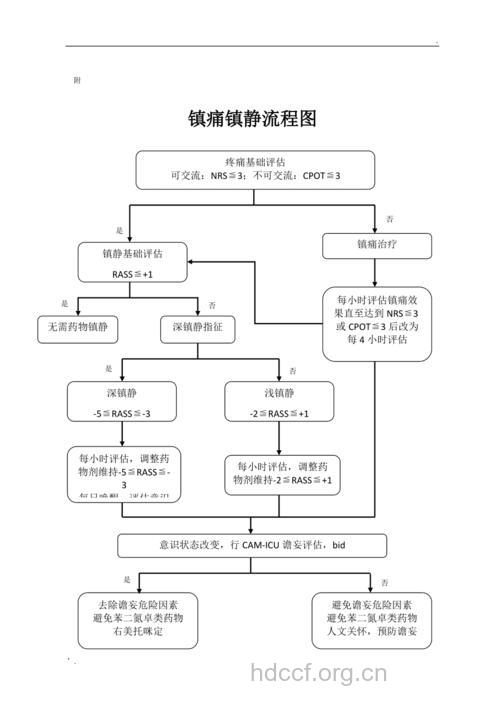 如何恰当使用镇静止痛药?
