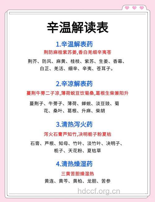 如何选用解热药?