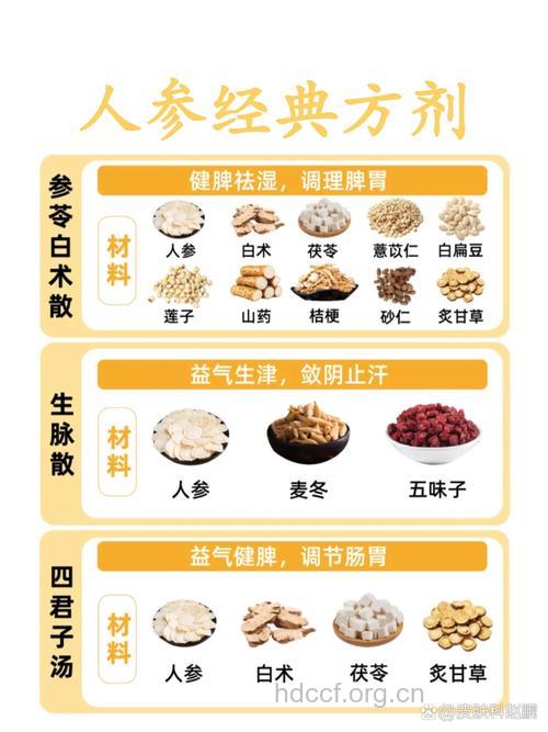 保健品“药丸”营养不如天然食物