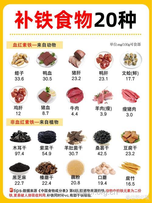 老年人补铁 需辨明类型对症补