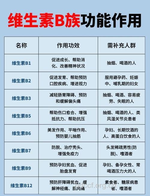 B族维生素可以解酒吗