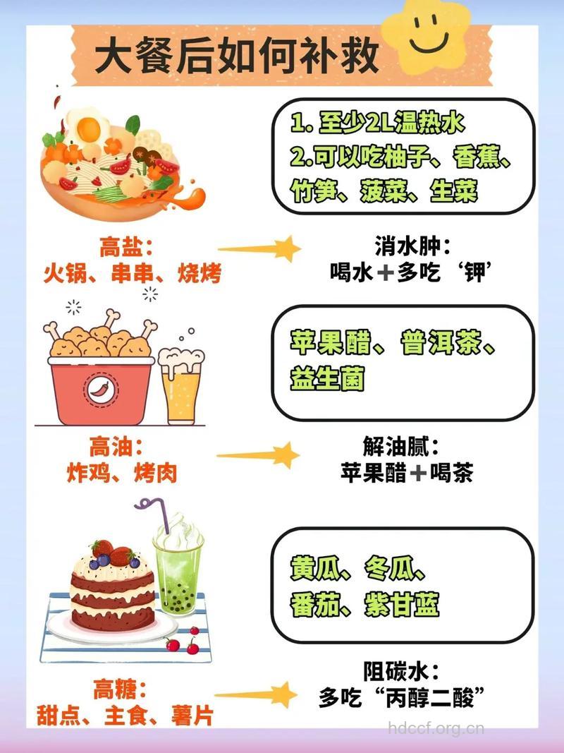 节假日大餐吃太多 想减肥该如何补救