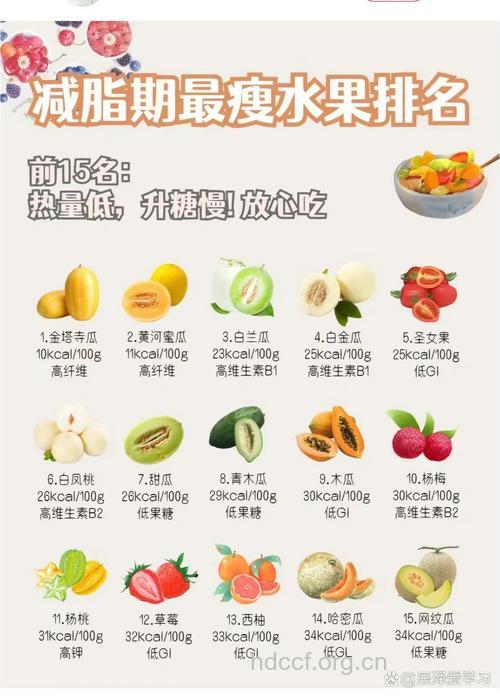 小腹赘肉多 试试这7种水果