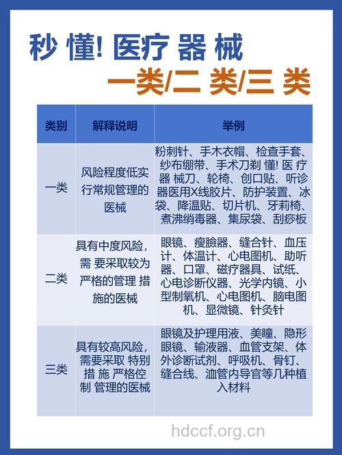医疗器械的选择