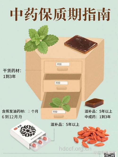 家有名贵中药需注意保质期
