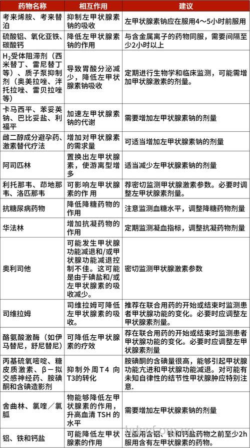 抗甲状腺药物停药或减量指标