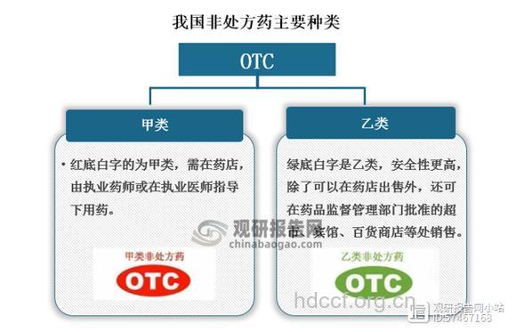 使用非处方药也有时间限度