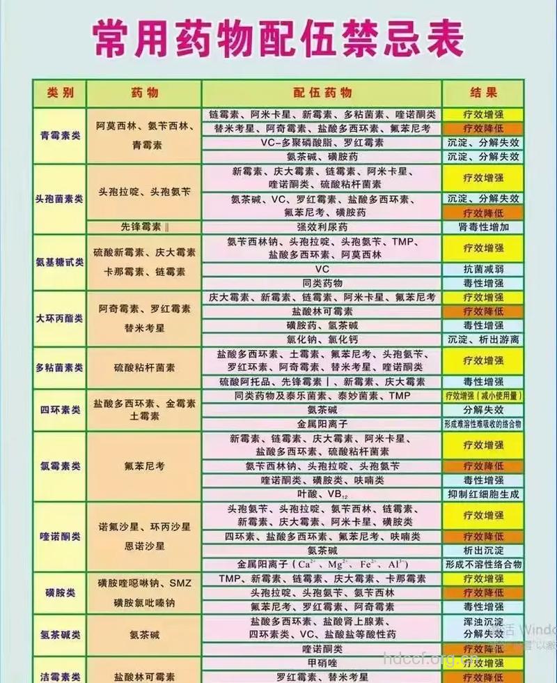药物配伍禁忌和食物配伍禁忌