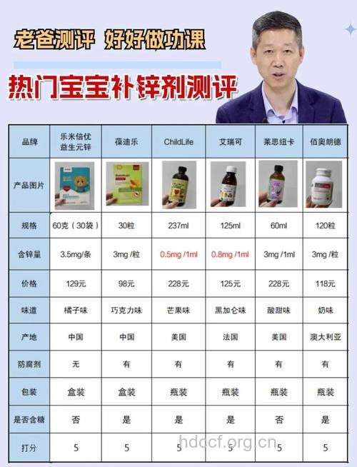 慎重!补锌
