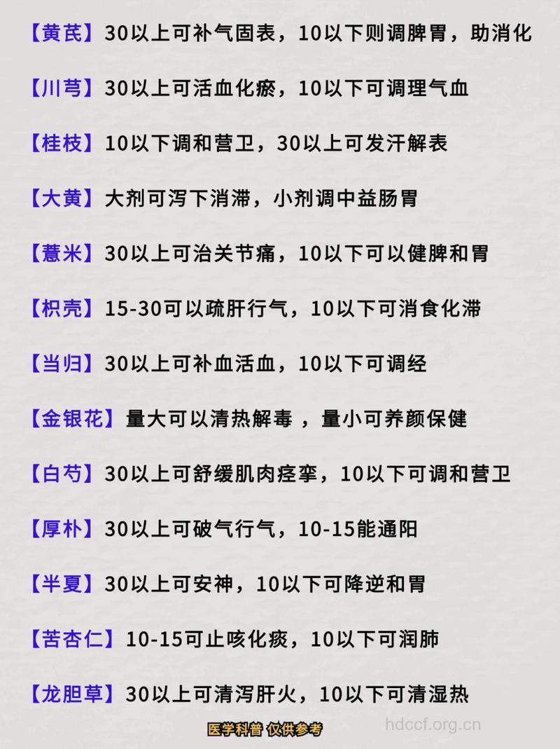 中药不传之秘，在用量上