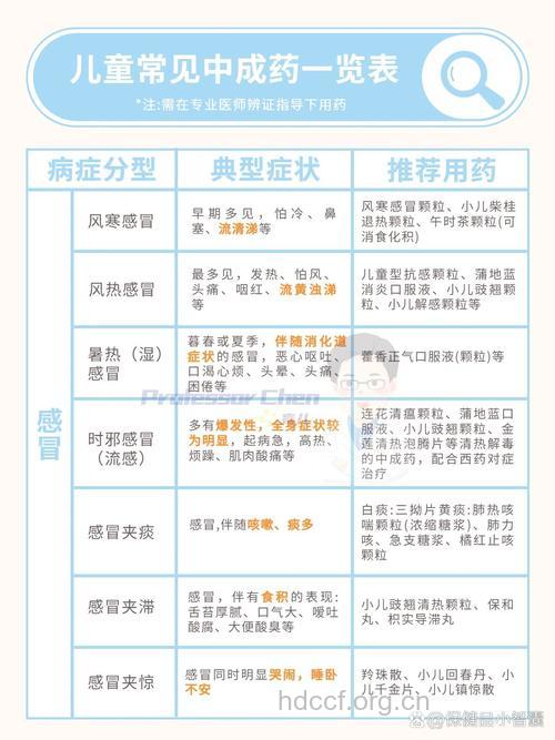 选用小儿中成药 如何对症选药?