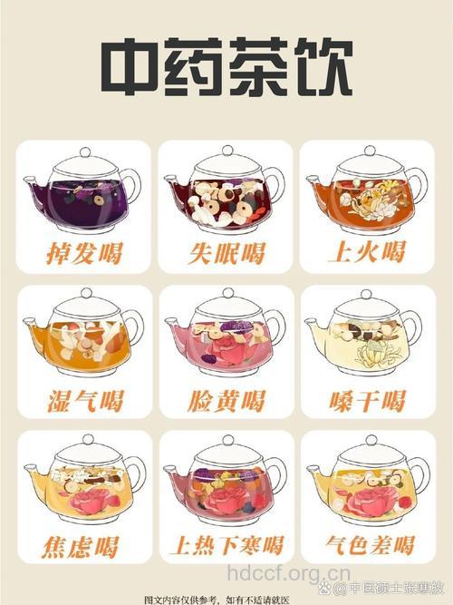 中药泡茶饮,把生气的危害降至最低