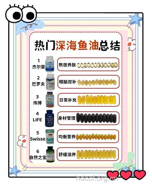深海鱼油的选购手册