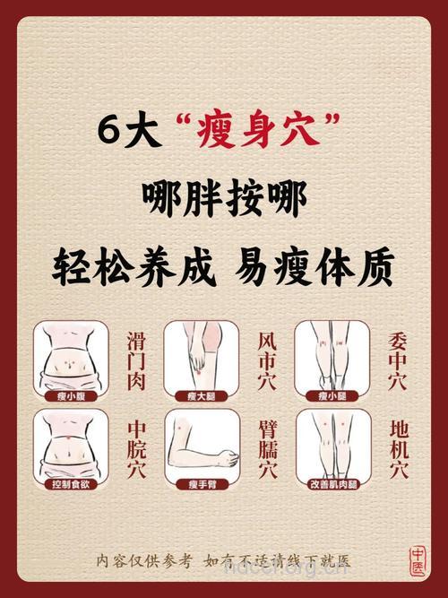 想减肥就按摩这4个穴位
