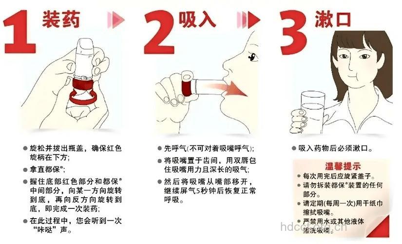 哮喘使用吸入剂后注意漱口