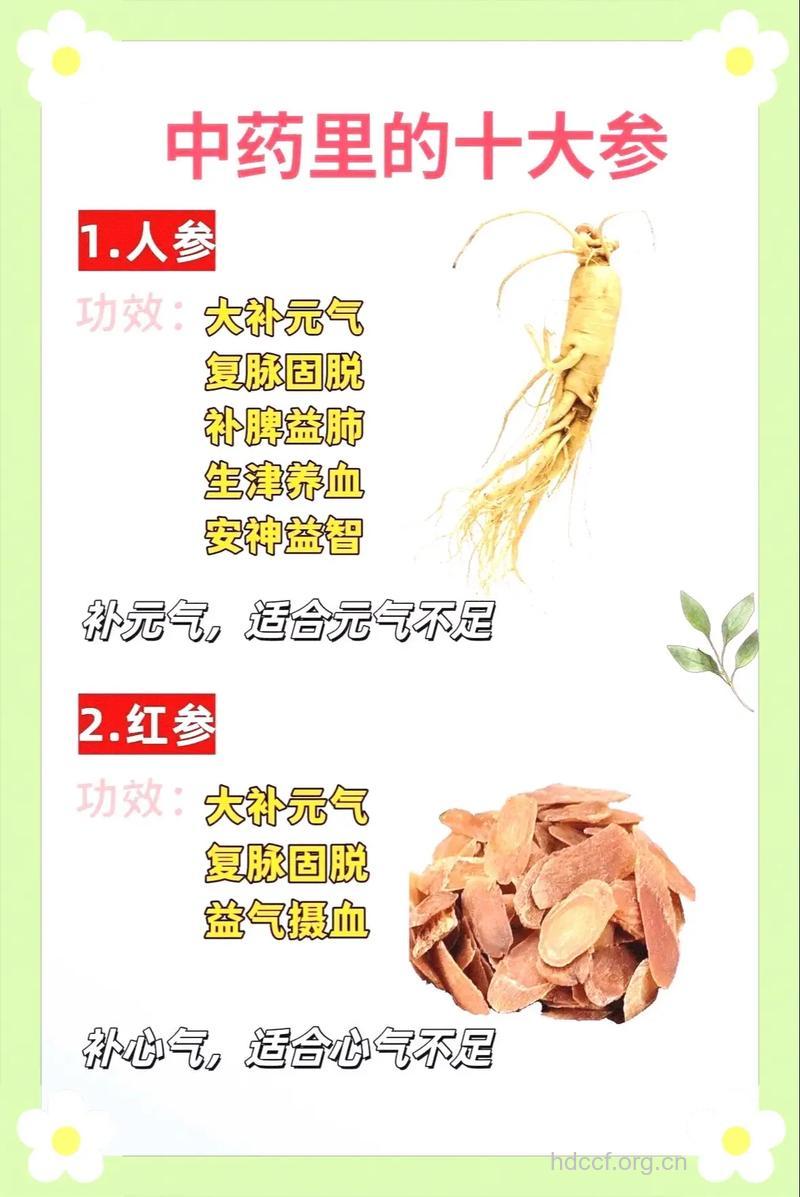 人参可抗肿瘤、治疗糖尿病?