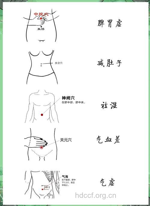 中医特色减肥：熏肚脐减肥法