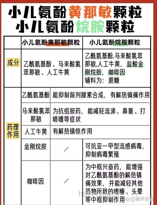小儿感冒用药哪些需注意?