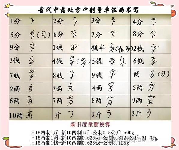 古方里的中药剂量如何换算?