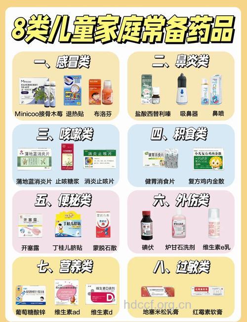 家庭备药小贴示