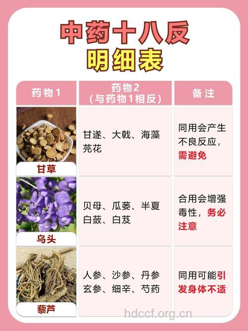 中药配伍的“十九畏”和“十八反”