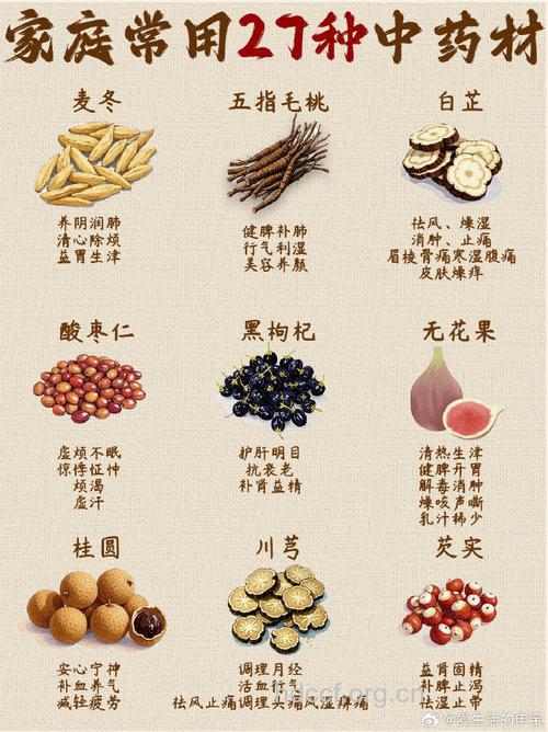 中药药箱的来历