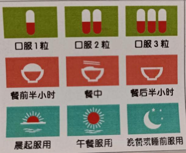 药物饭前服或饭后服大有学问