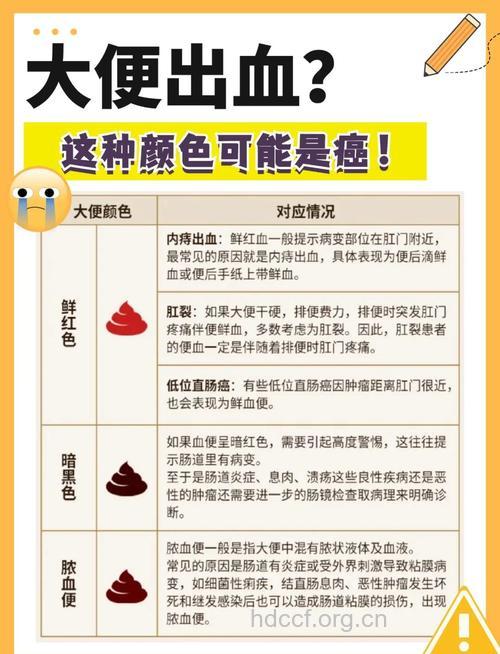 服用哪些药物出现血尿黑便需警惕?