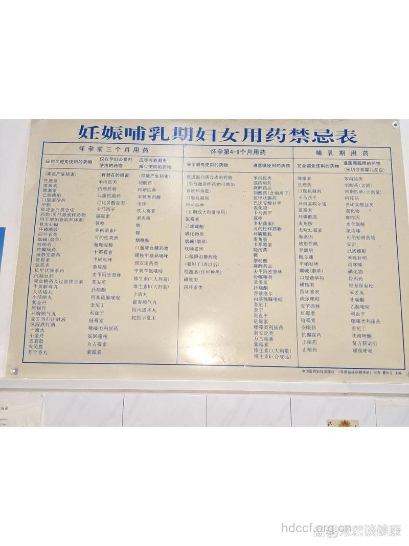 孕期宜服哪些药 禁服哪些药?
