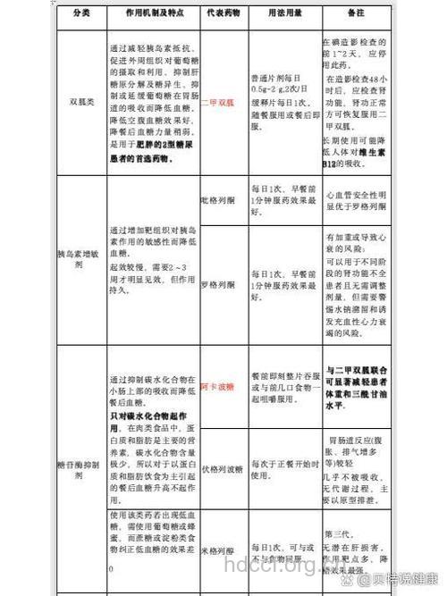 哪些情况不宜使用口服降糖药?