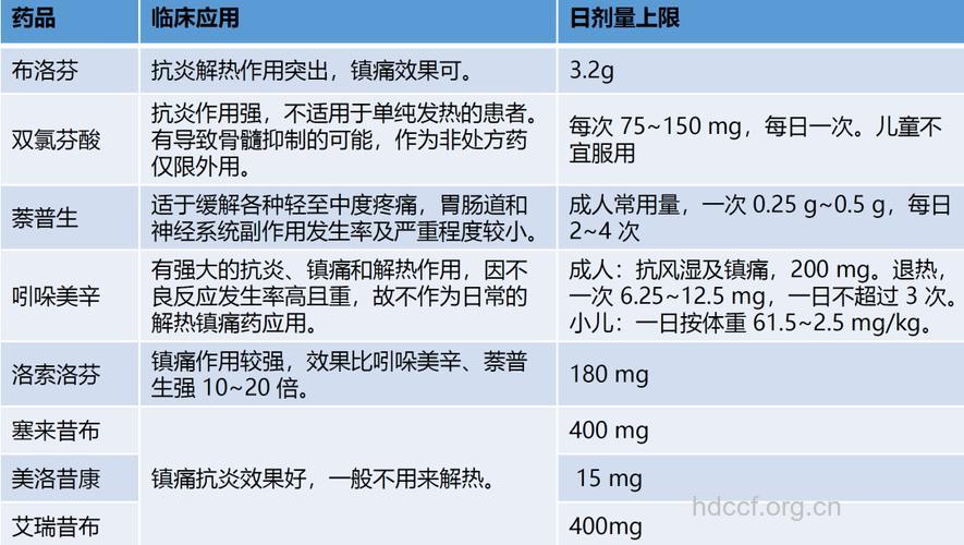 为什么镇痛药不可常服？