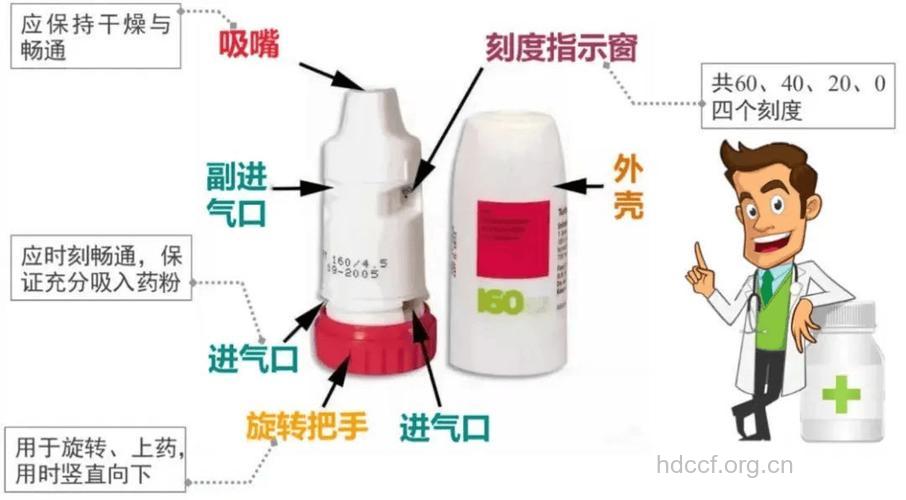异丙肾上腺素气雾剂如何正确使用?