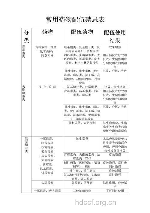 药食配伍禁忌