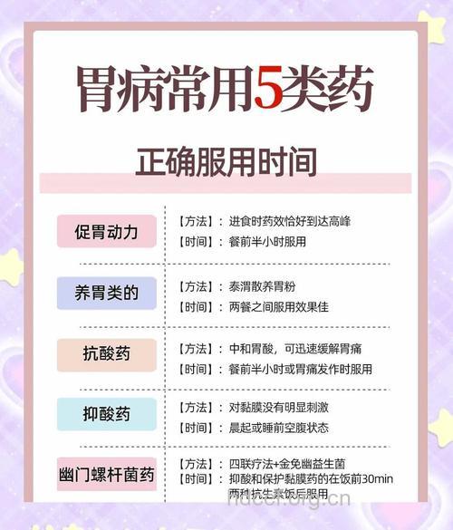 治疗胃病的药物何时服用疗效最佳?
