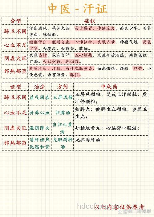 儿童盗汗 如何辨证分型用药?