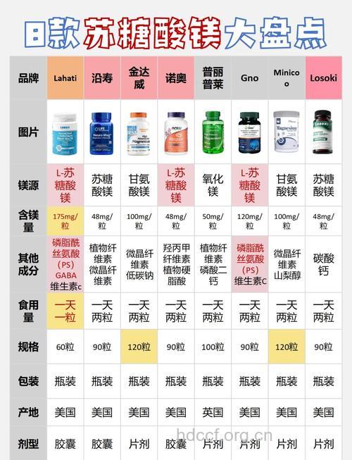 哪些药物带走了体内的营养物质?