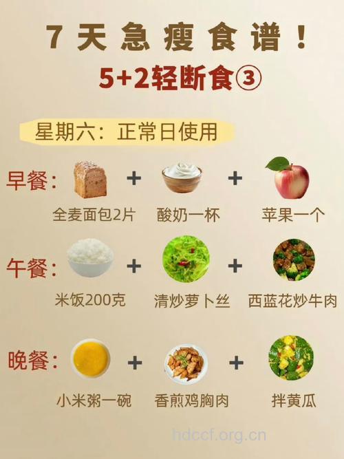 中医7日减肥餐 瘦成一道闪电