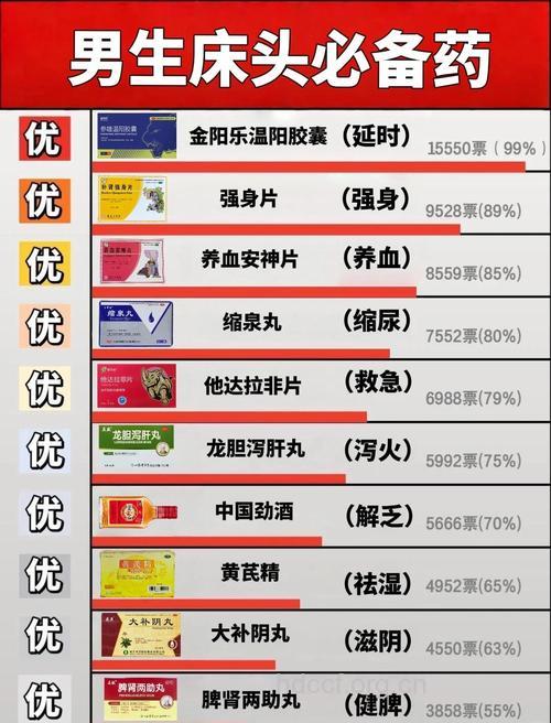 男女补肾如何区别用药?