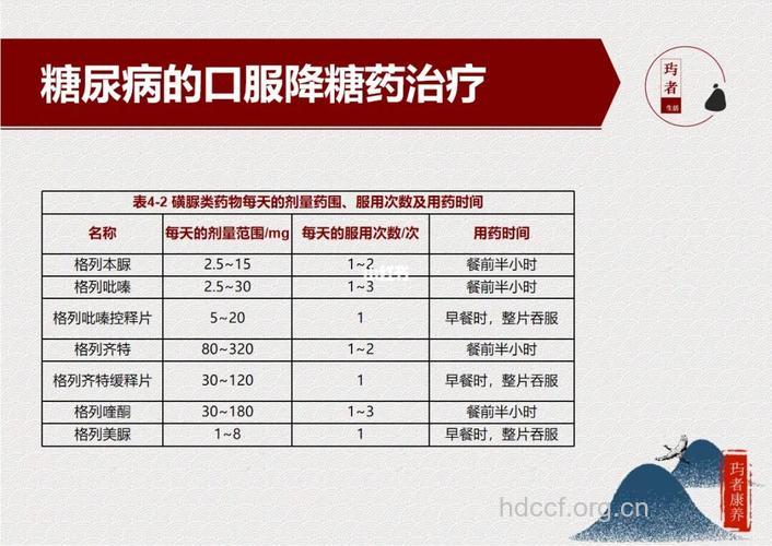 降糖药磺脲类药物的服用说明
