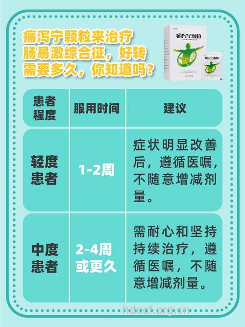 如何用药治疗缓解肠易激综合征？