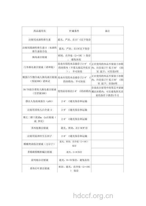 药品存放的条件
