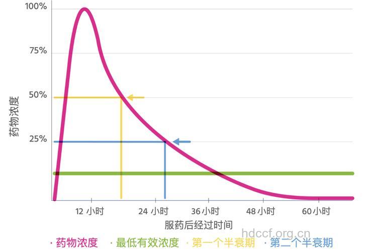 药品放在30摄氏度以上会发生变化?
