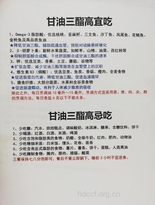 高血脂、高胆固醇如何合理用药?