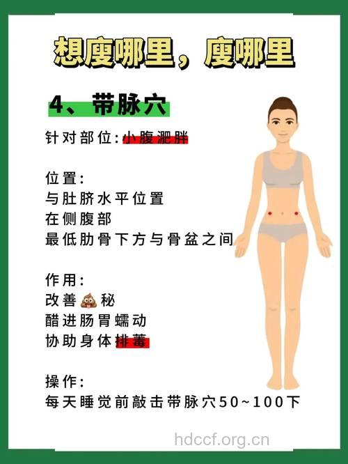 减肥 按摩身体四块减肥穴位