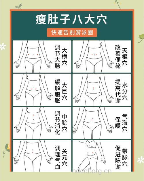 中医按摩减肥该怎么按摩