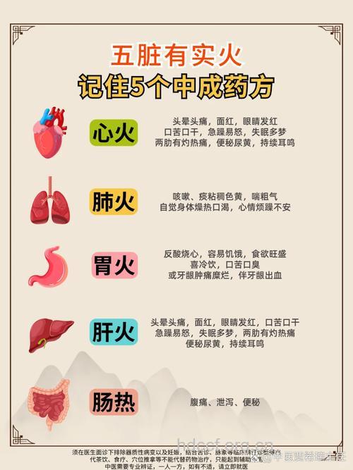 常见去火中成药服用需注意什么?