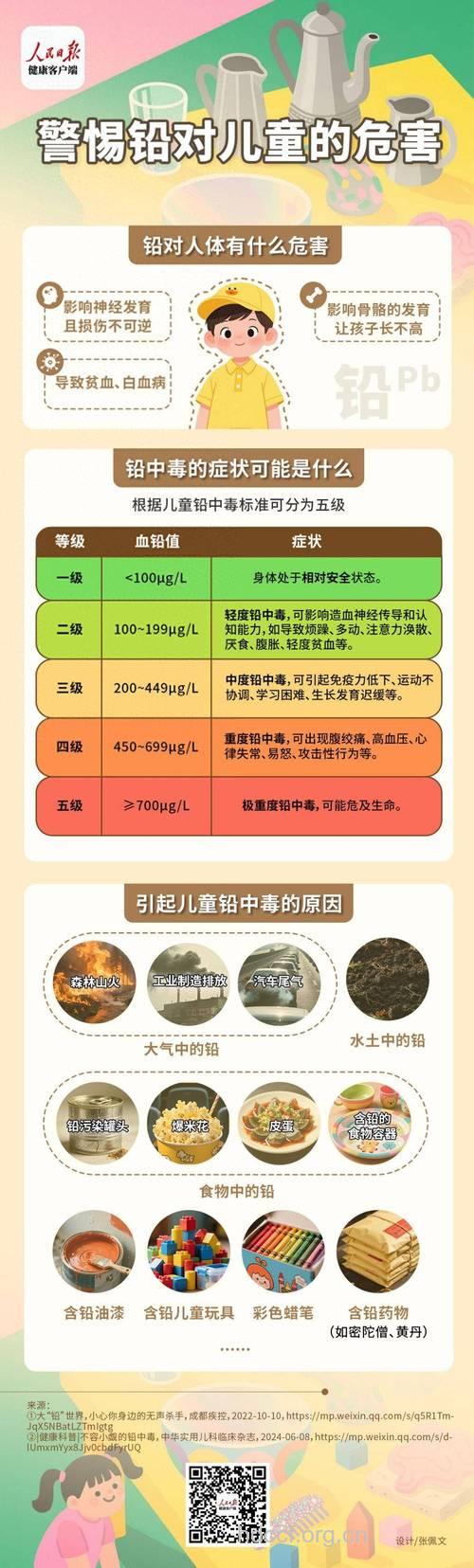 孩子血铅超标后 切勿自行服药排铅药