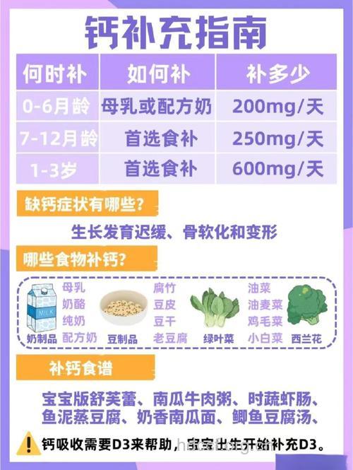 如何安全地选择膳食补充剂？